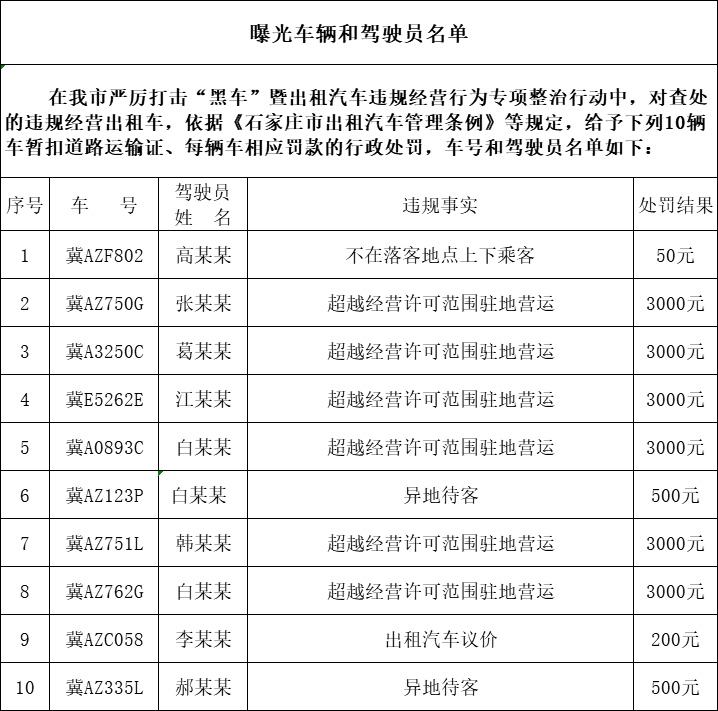 最新！曝光非法营运车辆和驾驶员名单