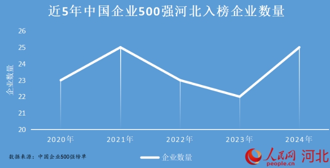 河北与企业如何“双向奔赴”？
