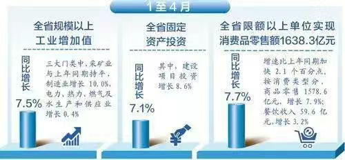 河北公布最新经济运行成绩单